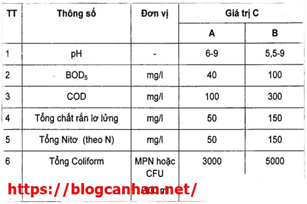 Quy chuẩn xử l&yacute; nước thải