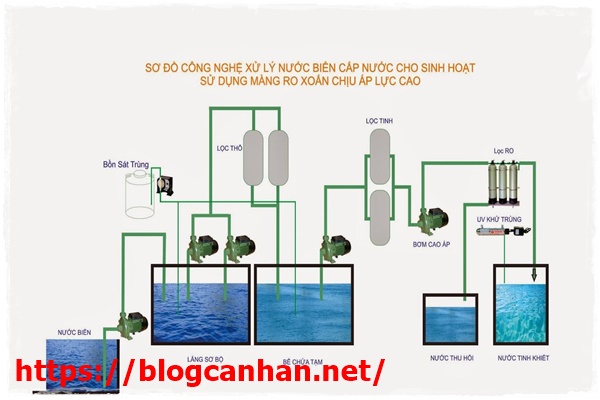 hệ thống xử l&yacute; nước thải bằng lọc sinh học