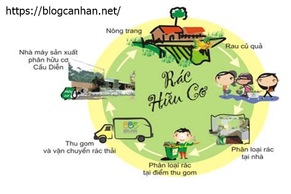t&aacute;i chế r&aacute;c thải