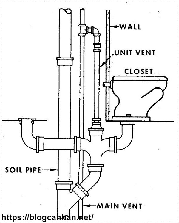 Cấu tạo bồn cầu