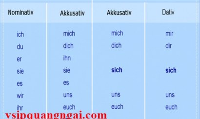Bảng chữ cái tiếng Đức và cách phát âm khi học tiếng Đức