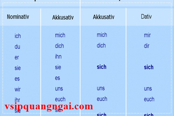 bảng chữ c&aacute;i học tiếng đức