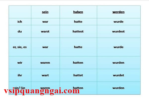 Một số đồng từ tiếng Đức cơ bản.