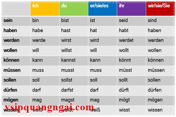 Một số đồng từ tiếng Đức.