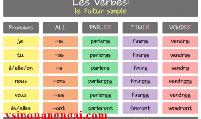 Phương pháp học tiếng Pháp hiệu quả