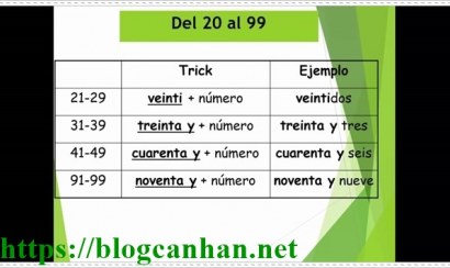 Học tiếng tây ban nha có việc làm ra sao