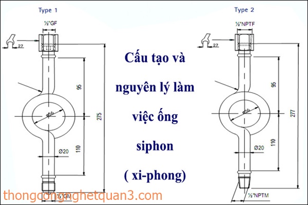 nguy&ecirc;n l&yacute; hoạt động của xi ph&ocirc;ng